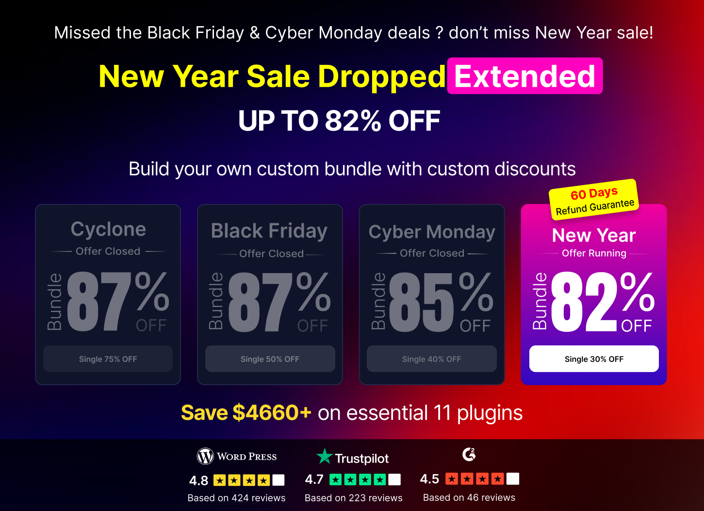 How to Fix the Add to Cart Button in WooCommerce - No coding - Ultimate ...