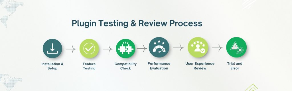 Our Plugin Testing & Review Process