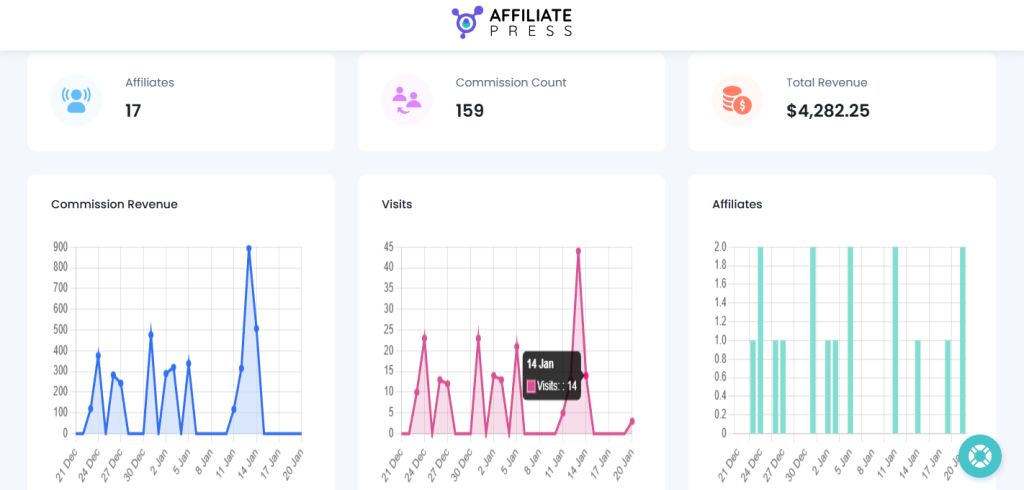 Track Affiliate Sales and Performance Accurately