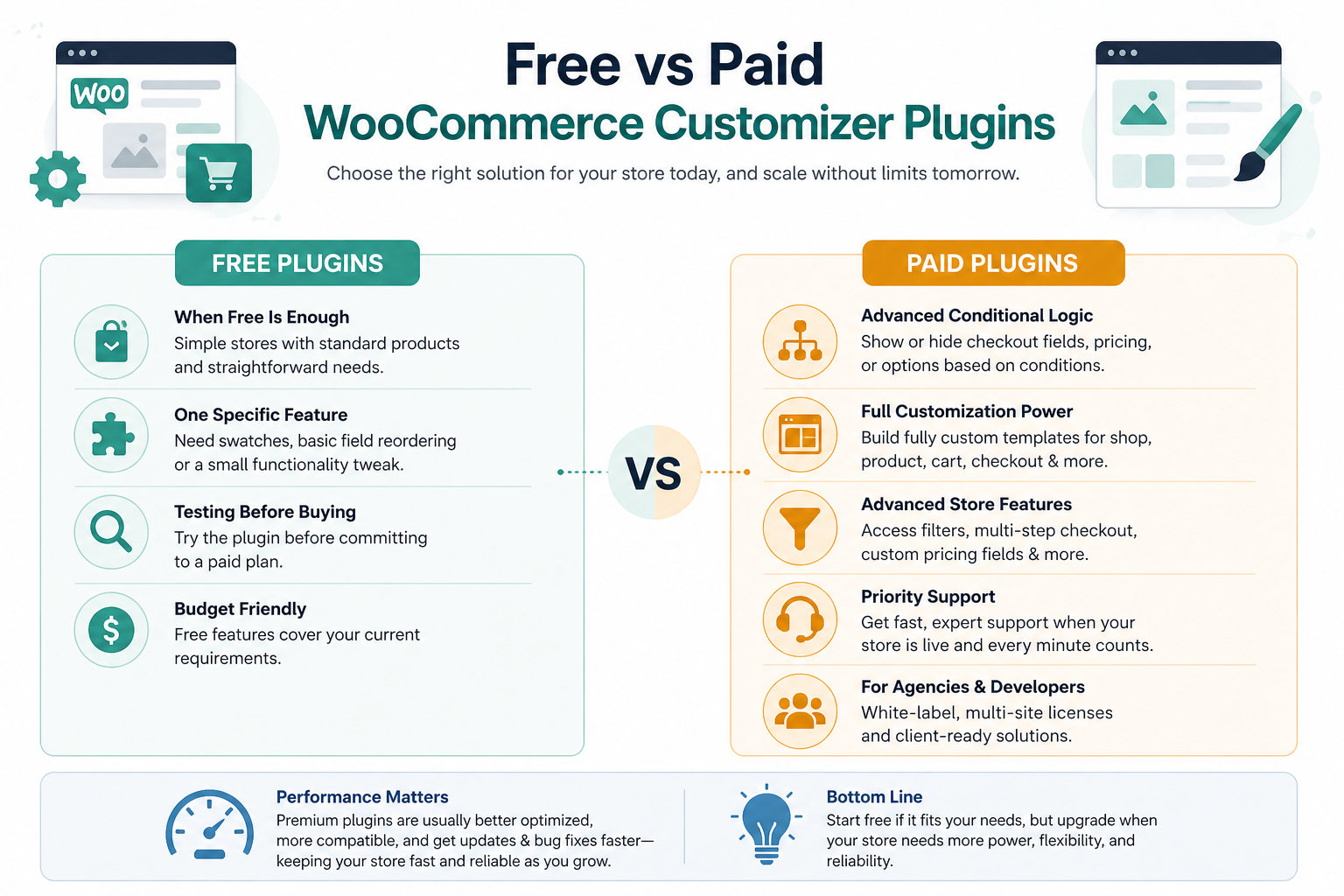 Free vs Paid WooCommerce Customizer pLugins