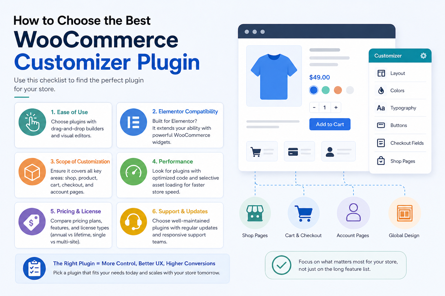 How to choose the best WooCommerce Customizer Plugin