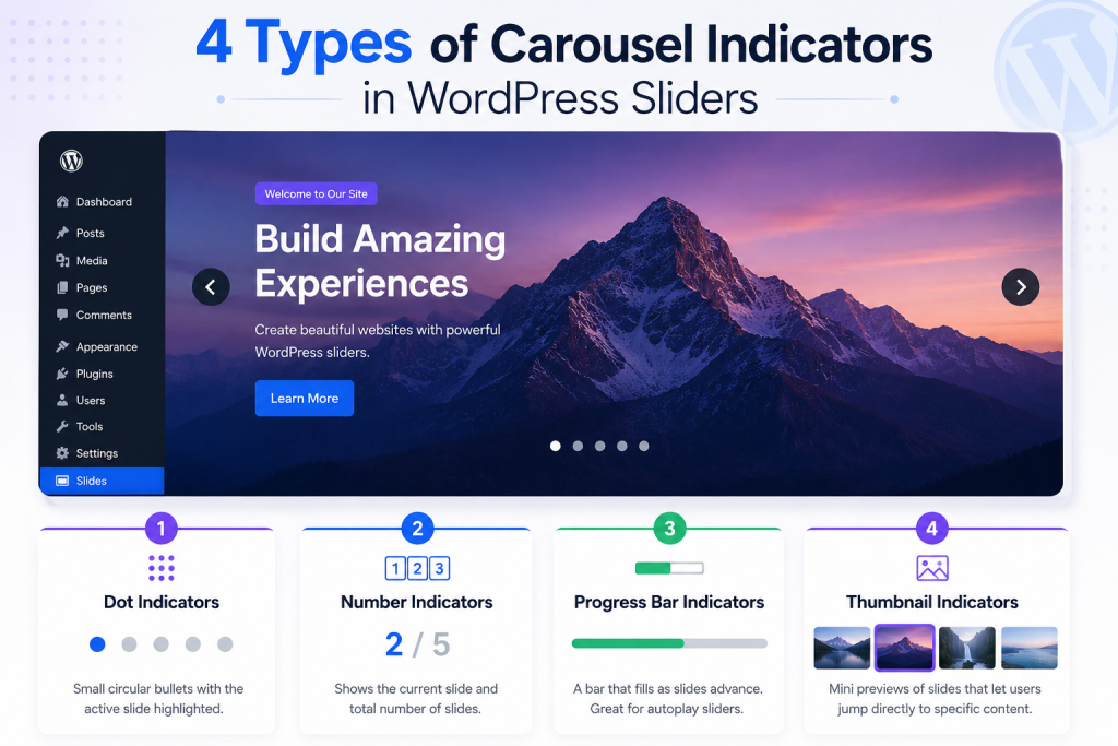 carousel indicators