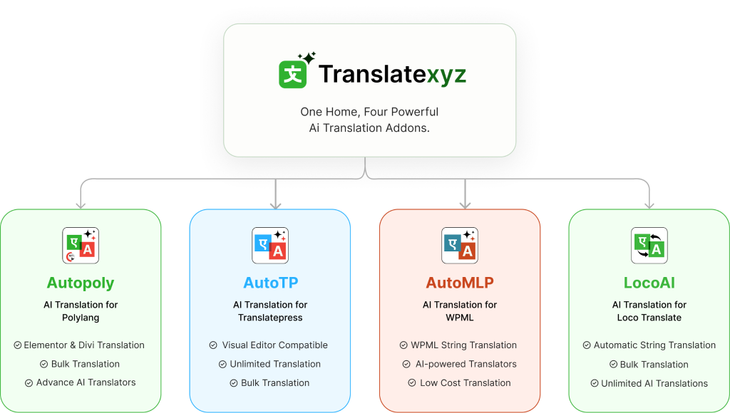 LocoAI - AI Translation for Loco Translate