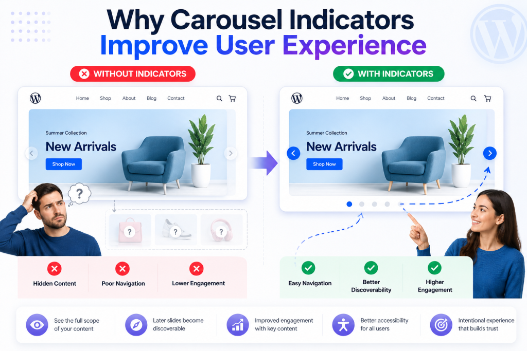 why use carousel indicators